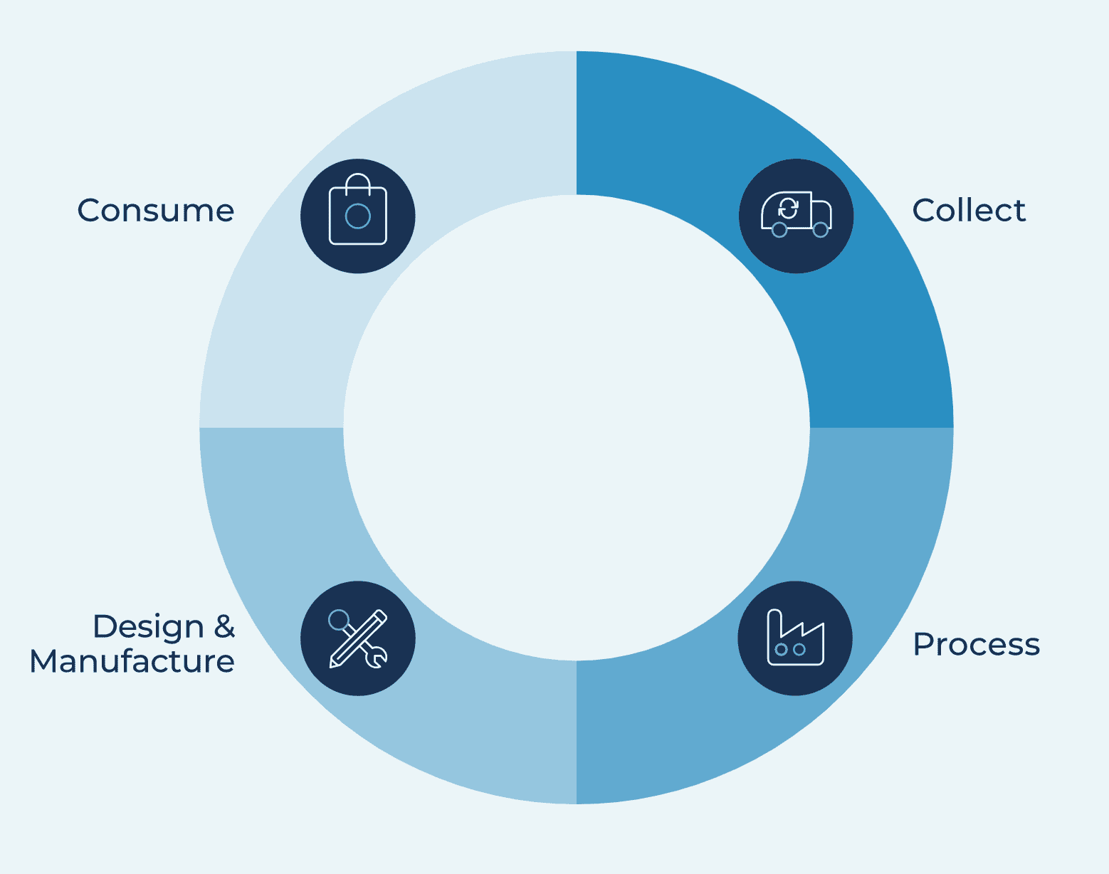 Glad Brand Loops into the Circular Economy